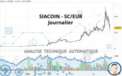 SIACOIN - SC/EUR - Journalier