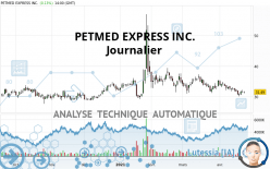PETMED EXPRESS INC. - Journalier
