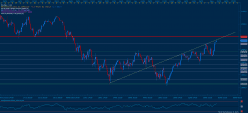 S&P500 INDEX - 4H