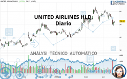 UNITED AIRLINES HLD. - Diario