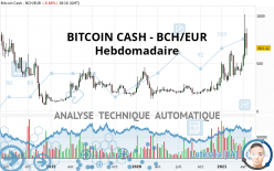 BITCOIN CASH - BCH/EUR - Hebdomadaire