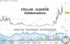 STELLAR - XLM/EUR - Hebdomadaire