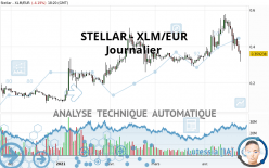STELLAR - XLM/EUR - Daily