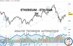 ETHEREUM - ETH/EUR - 1 uur