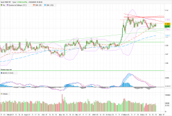 EUR/CHF - Daily