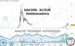 SIACOIN - SC/EUR - Hebdomadaire