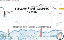 STELLAR (X100) - XLM/BTC - 15 min.
