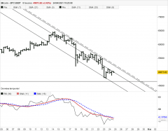 BITCOIN - BTC/USDT - 8 uur