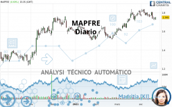 MAPFRE - Diario