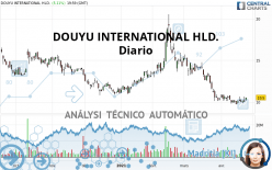 DOUYU INTERNATIONAL HLD. - Diario