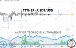 TETHER - USDT/USD - Hebdomadaire