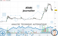 ATARI - Journalier