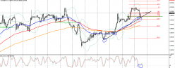 EUR/GBP - 1 Std.