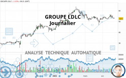 GROUPE LDLC - Journalier