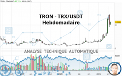 TRON - TRX/USDT - Semanal