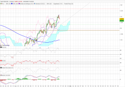 EUR/USD - 4 Std.