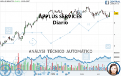 APPLUS SERVICES - Täglich