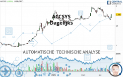 ACCSYS - Daily