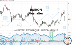 BOIRON - Journalier