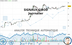 SIGNAUX GIROD - Journalier