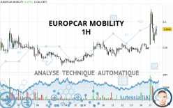 EUROPCAR MOBILITY - 1H