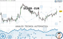 SILVER - EUR - 1H