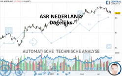 ASR NEDERLAND - Dagelijks