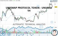 UNISWAP PROTOCOL TOKEN - UNI/USD - 1H