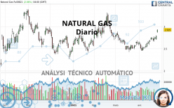 NATURAL GAS - Diario