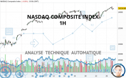 NASDAQ COMPOSITE INDEX - 1H