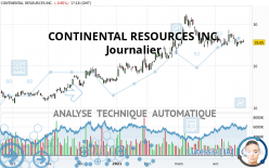 CONTINENTAL RESOURCES INC. - Journalier