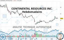 CONTINENTAL RESOURCES INC. - Hebdomadaire