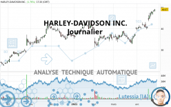 HARLEY-DAVIDSON INC. - Journalier