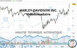 HARLEY-DAVIDSON INC. - Hebdomadaire