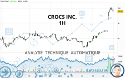 CROCS INC. - 1H