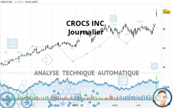 CROCS INC. - Journalier