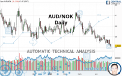 AUD/NOK - Daily