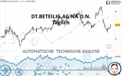 DT.BETEILIG.AG NA O.N. - Daily