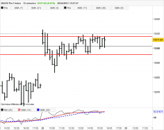 DAX40 PERF INDEX - 15 min.