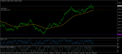 S&P500 INDEX - 5 min.