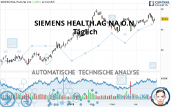 SIEMENS HEALTH.AG NA O.N. - Täglich