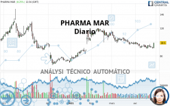 PHARMA MAR - Daily