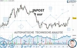 INPOST - 1 uur