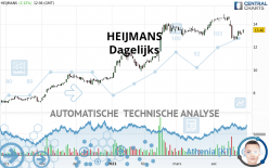 HEIJMANS KON - Täglich