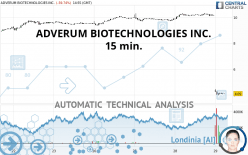 ADVERUM BIOTECHNOLOGIES INC. - 15 min.