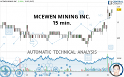 MCEWEN MINING INC. - 15 min.