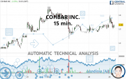 COHBAR INC. - 15 min.