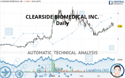 CLEARSIDE BIOMEDICAL INC. - Daily