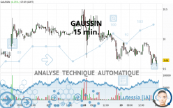 GAUSSIN - 15 min.