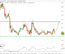 USD/CHF - 30 min.